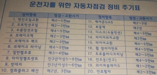 자동차 소모품 교환 주기표,삼정자동차1급정비(주),블루핸즈 - 차량유지관리 - 더좋은세상농원.드론.음원,BWTV 자동차 소모품 교환 주기표... 