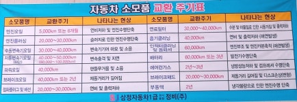 자동차 소모품 교환 주기표,삼정자동차1급정비(주),블루핸즈 - 차량유지관리 - 더좋은세상농원.드론.음원,BWTV 자동차 소모품 교환 주기표... 