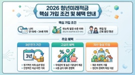 2026 청년미래적금 조건이랑 혜택 보기 쉽게 정리해 드려요! - *:오늘은뭘먹지 - 희야네 요리콩조리콩 2026 청년미래적금 조건이랑 혜택... 