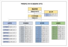 40회 동기방입니다!!! - 【팅】-40회 동기방 - 원주시 부론중학교총동문회 40회 동기방입니다!!!