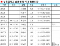 40회 동기방입니다!!! - 【팅】-40회 동기방 - 원주시 부론중학교총동문회 40회 동기방입니다!!!