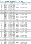 40회 동기방입니다!!! - 【팅】-40회 동기방 - 원주시 부론중학교총동문회 40회 동기방입니다!!!