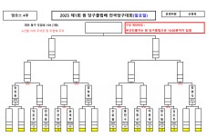 제1회 원 당구클럽No.1회장배 전국당구대회 일요일 대진표 - 타지역 동호인 시합안내 - 대구광역시 당구 연맹 제1회 원 당구클럽No.1회장배... 