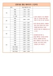 2025 KBF디비전리그 경상남도당구연맹회장배 오픈3쿠션당구대회 - 타지역 동호인 시합안내 - 대구광역시 당구 연맹 2025 KBF디비전리그... 