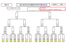 제1회 원 당구클럽No.1회장배 전국당구대회 일요일 대진표 - 타지역 동호인 시합안내 - 대구광역시 당구 연맹 제1회 원 당구클럽No.1회장배... 