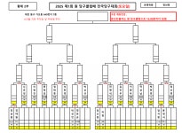 제1회 원 당구클럽No.1회장배 전국당구대회 토요일 대진표 - 타지역 동호인 시합안내 - 대구광역시 당구 연맹 제1회 원 당구클럽No.1회장배... 