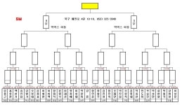 캐롬11주년 대진표 - 대구 동호인 대회공지 및 결과 - 대구광역시 당구 연맹 캐롬11주년 대진표