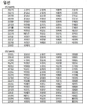 2023년 제27회 전국율곡서예대전 입상자 발표 - 입상자 발표 - 전국율곡서예대전 2023년 제27회 전국율곡서예대전 입상자 발표