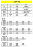2023년 제27회 전국율곡서예대전 입상자 발표 - 입상자 발표 - 전국율곡서예대전 2023년 제27회 전국율곡서예대전 입상자 발표