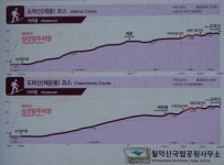 단양 도락산 (한국 100대 명산, 단양 4경의 비경) - 정기산행(12/13) 단양 도락산... 정기산행 단양 도락산 (한국 100대 명산, 단양 4경의 비경)