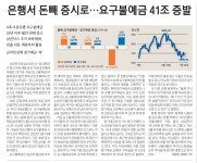 7월27일 오늘의 부동산종합뉴스 - ★부동산정보.상식 - 토지사랑모임카페 7월27일 오늘의 부동산종합뉴스