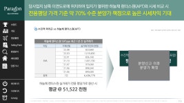 성남 수진역 동양파라곤 상가 + 오피스텔 분양 안내 - [00]분양광고매물 - 토지사랑모임카페 성남 수진역 동양파라곤 상가 + 오피스텔 분양 안내