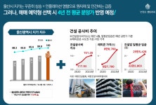 울산 번영로 센트리지 민간임대 분양전환 18평 분양 사무실 ☎1533-5379 복산동 센트리지 아파트 - [28]아파트/오피스텔 - 토지사랑모임카페... 
