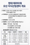 세마역 시행사 보유분 편의점독점상가 - [00]분양광고매물 - 토지사랑모임카페 세마역 시행사 보유분 편의점독점상가