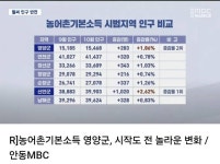 농어촌 기본소득 시범지역 인구비교!!!/ 박경철박사 - 목회 자료실 - 갈계골이야기 농어촌 기본소득 시범지역 인구비교!!!/ 박경철박사