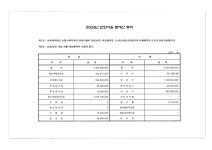 23년 연화마을 예산총칙 - 공지사항 - 춘천 연화마을 춘천 연화마을