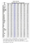 2023년 1월14일(토요일) 덕유산 향적봉 - ●1월중 덕유산 눈산행 시리즈 - 백운투어 2023년 1월14일(토요일) 덕유산 향적봉