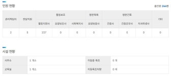 서대문햇살아래 장애인활동지원사업 기관 소개 - *당사자 공지사항* - 서대문자립생활센터 서대문햇살아래 장애인활동지원사업 기관 소개