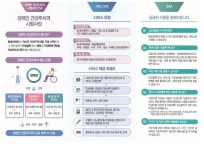장애인 건강주치의 시범사업 안내 - *당사자 공지사항* - 서대문자립생활센터 장애인 건강주치의 시범사업 안내