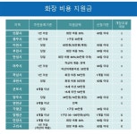 가람장례컨설팅 | 올바른 장례문화 - 장례컨설팅 - 오비 세상속으로 올바른 장례문화
