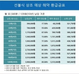 가람장례컨설팅 | 올바른 장례문화 - 장례컨설팅 - 오비 세상속으로 올바른 장례문화