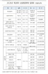＜ 26 난설헌 문화제 등 ＞ - 강릉소식지 - 강릉 맛집멋집 ＜ 26 난설헌 문화제 등 ＞