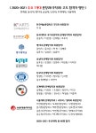 2020-2021 주요 7개대 문창과(극작과) 고도 합격자 명단 - ●고도 합격자 명단 - 고도문예창작학원 고도문예창작학원
