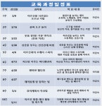 [온라인강의] 총신대 실버레크리에이션 지도자 양성과정 81기 - 3월 9일 개강! - ―· 실버레크리에이션 과정 - 총신대 실버레크리에이션, 어르신... 