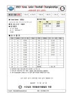 [초등부여자-4] 2023 Korea Junior Floorball Championships- 양명초등학교 - 초등게임 - (사) 대한플로어볼협회 [초등부여자-4]... 