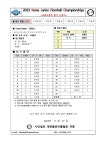 [초등부남자-7] 2023 Korea Junior Floorball Championships- 양명초등학교 - 초등게임 - (사) 대한플로어볼협회 [초등부남자-7]... 