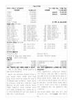 던지실 성당 주보 24년 03월 03일 사순제3주일 - 주보(2024년) - 천주교 던지실성당 던지실 성당 주보 24년 03월 03일 사순제3주일