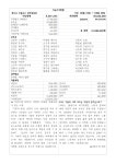 던지실 성당 주보 25년 07월 06일 연중 제14주일 - 주보(2025년) - 천주교 던지실성당 던지실 성당 주보 25년 07월 06일 연중 제14주일