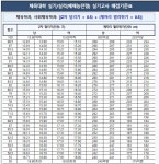 2024학년도 정시 가군 지방주요대학 모집요강 -최종- - 2024정시[가군]모집요강 - 고려체대입시학원. 2024학년도 정시 