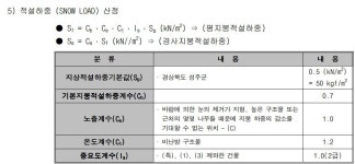 건축물 태양광 구조보강 및 태양광 설치 관련 판단에 대한 기초 지식1편 - 자유 게시판 - 태양광 발전의 모든 것 건축물 태양광 구조보강 및...