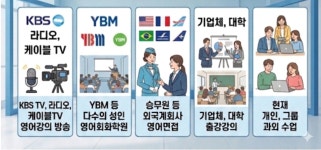 [초급/강남 ]영어회화 소수그룹 과외반 개강 (9월) - 공지사항 - ★앤더슨 영어★한국어만 알면 되는 영어회화 온,오프라인 학원 [초급/강남 ]... 