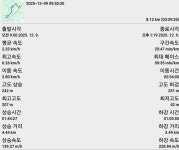 경기둘레길(경기 연천) 신망리역-군남홍수조절지.2025년 12월 9일(火), 만산동호회. 4,506회 산행. - 산행후기 - 아름다운 강산. 경기둘레길... 