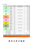 제13회 원주시장배 동호인 초청 족구대회 요강 - 공지사항 - 원주시 족구 협회 제13회 원주시장배 동호인 초청 족구대회 요강