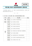 되는 집 vs 안되는 집 - ▦ 의성군 - 재경대구경북시도민회 되는 집 vs 안되는 집