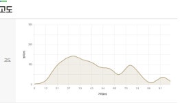 남파랑길 24차 [저구항-탑포마을]구간 걷기안내 & 신청 - 남파랑길 안내 & 신청 - 날밤산악회 남파랑길 24차 [저구항-탑포마을]구간 걷기안내 & 신청