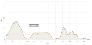 남파랑길20코스 걷기 안내 & 신청 - 남파랑길 안내 & 신청 - 날밤산악회 남파랑길20코스 걷기 안내 & 신청