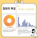 시스템 분야별 활용 교육 - 지원단 소식 - 지역아동센터경기남부지원단 시스템 분야별 활용 교육