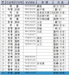 └ 궁금내용 참조 바랍니다. - 궁금증 게시판 - 청풍김씨(淸風金氏) └ 궁금내용 참조 바랍니다.