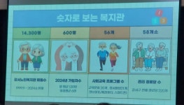 상반기 이용자 간담회(2024.6.28)-강서노인종합복지관 - ▶ 우리들의 이야기 - 강서노인종합복지관 공감창조봉사단 상반기 이용자 간담회... 
