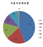 9 현재) - 　└장애인활동지원 현황 - 경북지적발달장애인복지협회 포항시지부 경북지적발달장애인복지협회 포항시지부