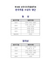 제19회 전국수리무용콩쿠르 한국무용 수상자 명단 - 공지사항 - 전국수리무용콩쿠르 제19회 전국수리무용콩쿠르 한국무용 수상자 명단