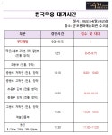 제20회 전국수리무용콩쿠르 대기시간 - 공지사항 - 전국수리무용콩쿠르 제20회 전국수리무용콩쿠르 대기시간