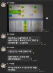오피넷 고급유 전송 휘발유되는증상 - 표준 SODT - 주유소POS 오피넷 고급유 전송 휘발유되는증상