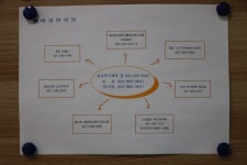 25/12/25 수원교구장 이용훈 주교, 화성 성녀루이제의집서 주님 성탄... 이용훈 주교, 화성 성녀루이제의집서 주님 성탄 대축일 낮 미사 집전