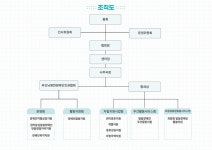 부산뇌병변장애인인권협회 조직도 - 부뇌협 소개 - (사)부산뇌병변장애인인권협회 부산뇌병변장애인인권협회 조직도