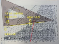 선도에 현열비선, 열수분비선 사용하기 - 자유게시판(일반) - 기문사 건축(기계)설비 선도에 현열비선, 열수분비선 사용하기